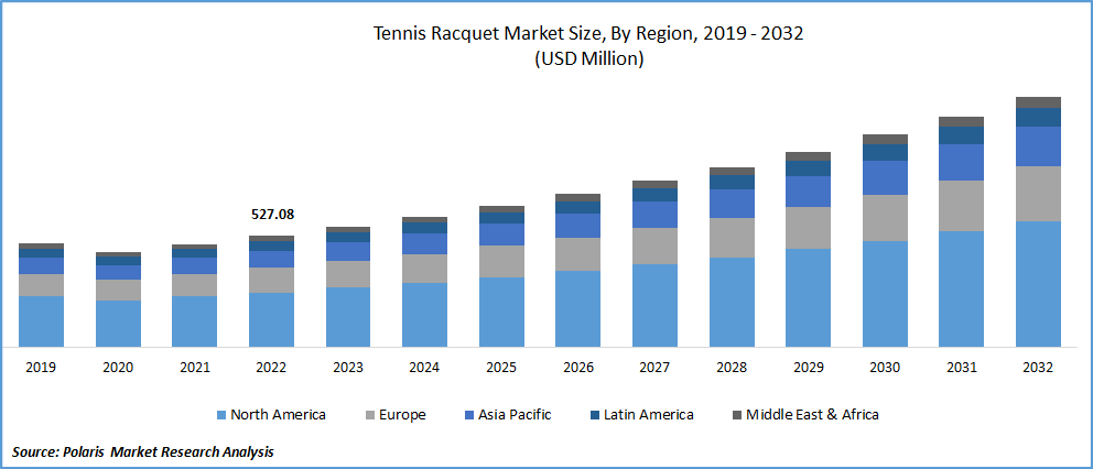 Tennis Racquet Market Size